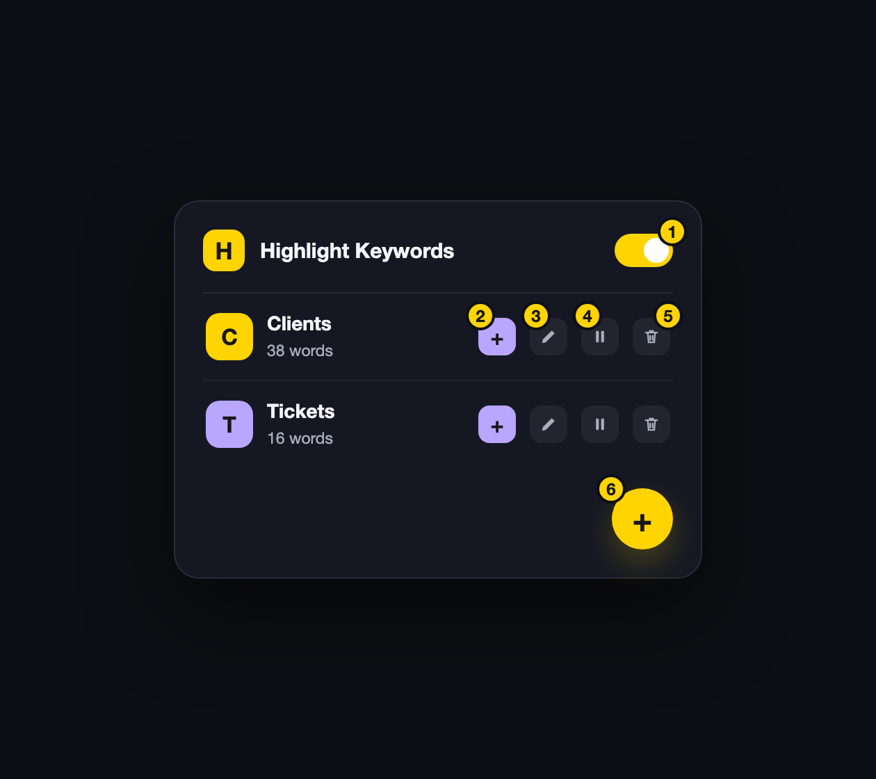 The extension popup with two lists and numbered markers on each control